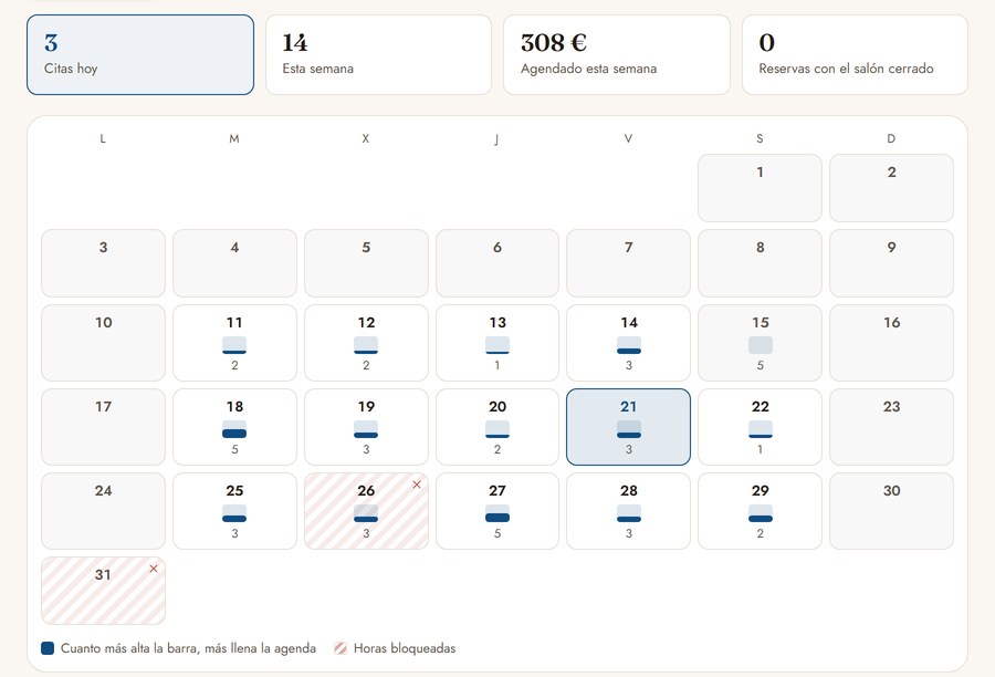 Panel de gestión de citas: calendario del mes con la carga de cada día y las horas bloqueadas